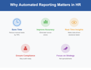 Automated reporting in HR